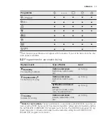 Preview for 11 page of Electrolux EWW1486HDW User Manual