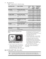 Preview for 12 page of Electrolux EWW1486HDW User Manual