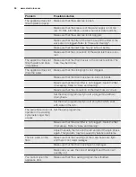 Preview for 28 page of Electrolux EWW1486HDW User Manual