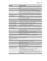 Preview for 29 page of Electrolux EWW1486HDW User Manual