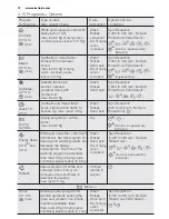 Preview for 12 page of Electrolux EWW14912 User Manual