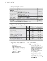 Preview for 14 page of Electrolux EWW14912 User Manual