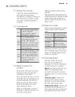 Preview for 23 page of Electrolux EWW14912 User Manual