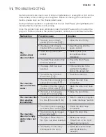 Preview for 33 page of Electrolux EWW14912 User Manual