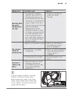 Preview for 35 page of Electrolux EWW14912 User Manual