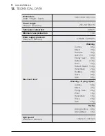 Preview for 36 page of Electrolux EWW14912 User Manual