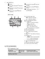 Предварительный просмотр 8 страницы Electrolux EWW1685HDW2 User Manual