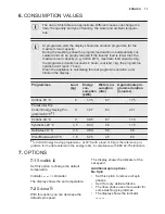 Предварительный просмотр 13 страницы Electrolux EWW1685HDW2 User Manual