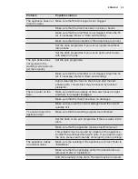 Preview for 29 page of Electrolux EWW1685HDW2 User Manual