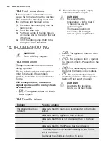 Preview for 28 page of Electrolux EWW1685SWD User Manual