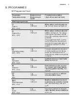 Preview for 9 page of Electrolux EWW1686SWD User Manual