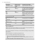 Preview for 10 page of Electrolux EWW1686SWD User Manual