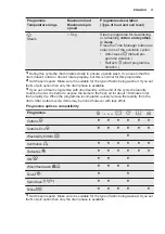 Preview for 11 page of Electrolux EWW1686SWD User Manual