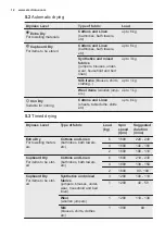 Preview for 12 page of Electrolux EWW1686SWD User Manual