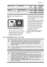 Preview for 13 page of Electrolux EWW1686SWD User Manual