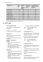 Preview for 14 page of Electrolux EWW1686SWD User Manual