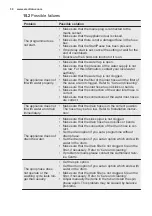 Preview for 30 page of Electrolux EWW1686SWD User Manual