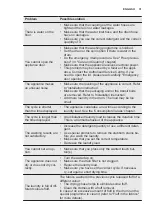 Preview for 31 page of Electrolux EWW1686SWD User Manual