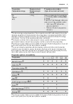 Preview for 11 page of Electrolux EWW1688SWG User Manual