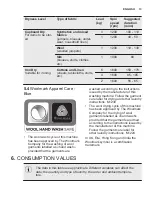 Preview for 13 page of Electrolux EWW1688SWG User Manual