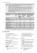 Preview for 14 page of Electrolux EWW1688SWG User Manual