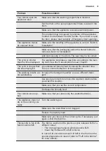 Preview for 31 page of Electrolux EWW1688SWG User Manual