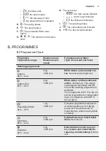 Предварительный просмотр 9 страницы Electrolux EWW1696SWD User Manual