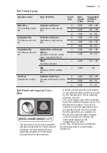 Предварительный просмотр 13 страницы Electrolux EWW1696SWD User Manual