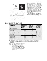 Предварительный просмотр 11 страницы Electrolux EWW1697MDW User Manual