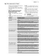 Предварительный просмотр 25 страницы Electrolux EWW1697MDW User Manual