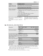 Предварительный просмотр 27 страницы Electrolux EWW1697MDW User Manual