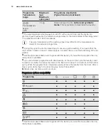 Preview for 10 page of Electrolux EWW51685HW User Manual