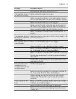 Preview for 29 page of Electrolux EWW51685SWD User Manual