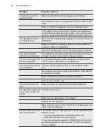 Preview for 30 page of Electrolux EWW51685SWD User Manual