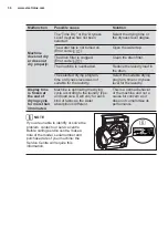 Preview for 36 page of Electrolux EWW7524ADWA User Manual