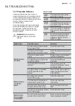 Предварительный просмотр 33 страницы Electrolux EWW8023AEWA User Manual