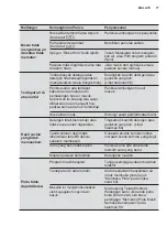 Preview for 77 page of Electrolux EWW8023AEWA User Manual