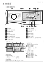 Preview for 95 page of Electrolux EWW8023AEWA User Manual