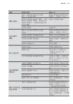 Preview for 119 page of Electrolux EWW8023AEWA User Manual