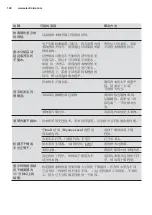 Preview for 120 page of Electrolux EWW8023AEWA User Manual