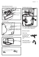 Предварительный просмотр 9 страницы Electrolux EWW8024D3WB User Manual