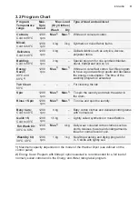 Preview for 11 page of Electrolux EWW8024E3WB User Manual