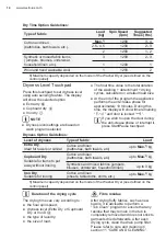 Preview for 14 page of Electrolux EWW8024E3WB User Manual