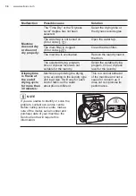 Preview for 36 page of Electrolux EWW8024E3WB User Manual