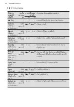 Preview for 54 page of Electrolux EWW8024E3WB User Manual