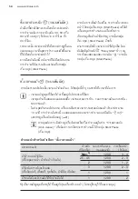 Preview for 58 page of Electrolux EWW8024E3WB User Manual