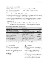 Preview for 59 page of Electrolux EWW8024E3WB User Manual