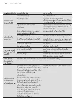 Preview for 80 page of Electrolux EWW8024E3WB User Manual