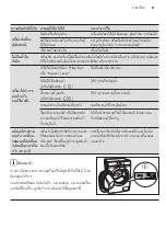 Preview for 81 page of Electrolux EWW8024E3WB User Manual