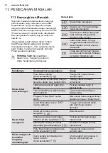 Предварительный просмотр 72 страницы Electrolux EWW8025DGWA User Manual